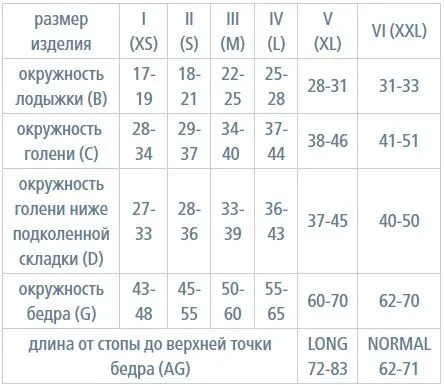Чулки компрессионные IDEALISTA ID-301TW женские 1 класс компрессии с закрытым носком полупрозрачные с кружевной резинкой на широкое бедро цвет черный