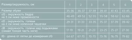 Чулки компрессионные Ergoforma 211 женские 1 класс компрессии с закрытым носком и кружевной резинкой полупрозрачные черные