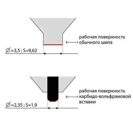 Приспособления для ходьбы в гололед "Ледоходы" Стандарт Плюс победитовые шипы 6 штук (р.35-45)