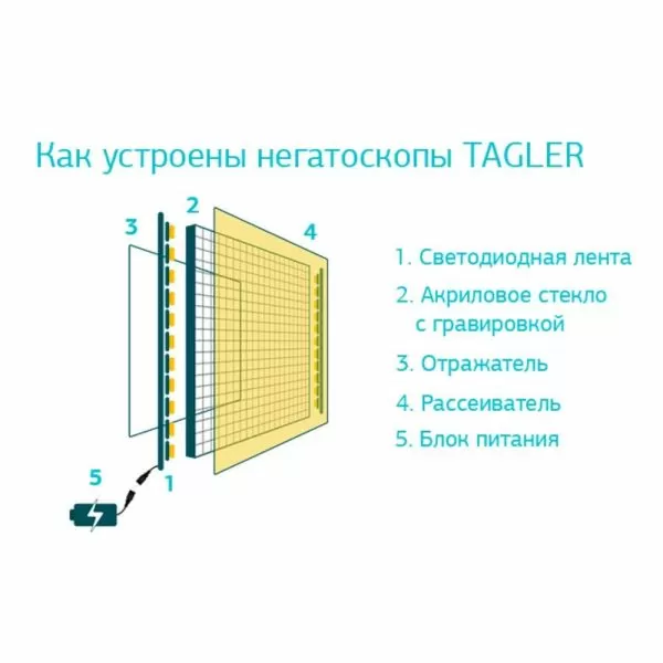 Негатоскоп TAGLER НСД-1 1-кадровый светодиодный
