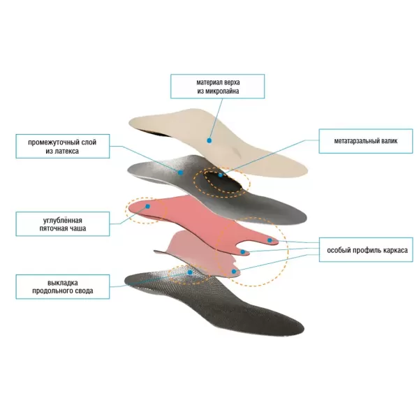 Стельки ортопедические Talus БАБОЧКА 95 каркасные при hallux valgus 