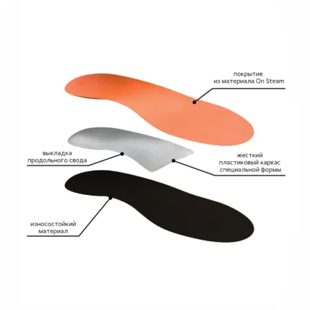 Стельки ортопедические детские Тривес СТ-183.1 от косолапия 