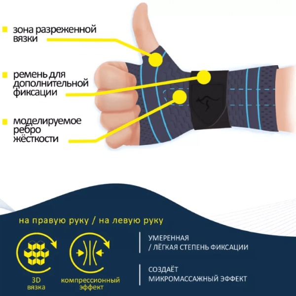 Бандаж на лучезапястный сустав Talus ЛЗ-723 компрессионный 